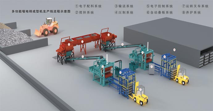 免烧砖机如何防水